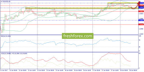 forex-trend-18-01-2017-3.png