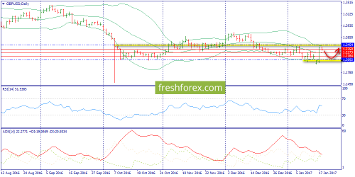 forex-trend-18-01-2017-4.png