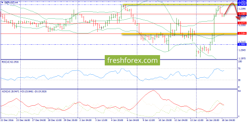 forex-trend-18-01-2017-5.png