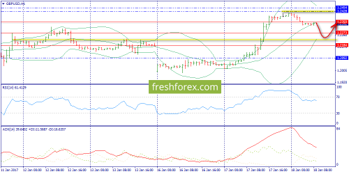 forex-trend-18-01-2017-6.png