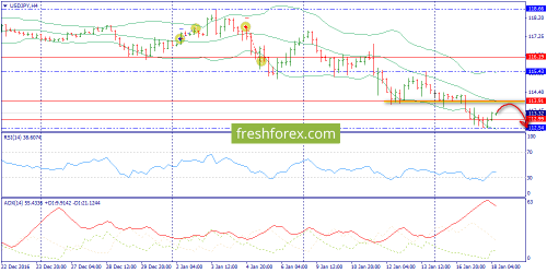 forex-trend-18-01-2017-8.png