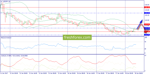 forex-trend-18-01-2017-9.png