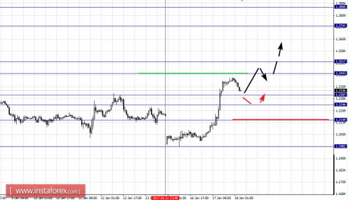 forex-fractal-analysis-18-01-2017-2.png