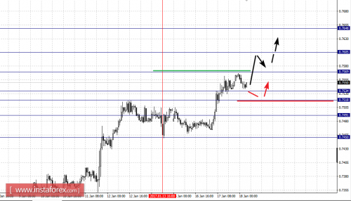 forex-fractal-analysis-18-01-2017-6.png