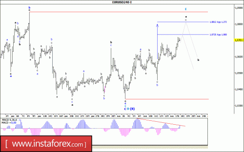 forex-wave-analysis-18-01-2017-1.gif