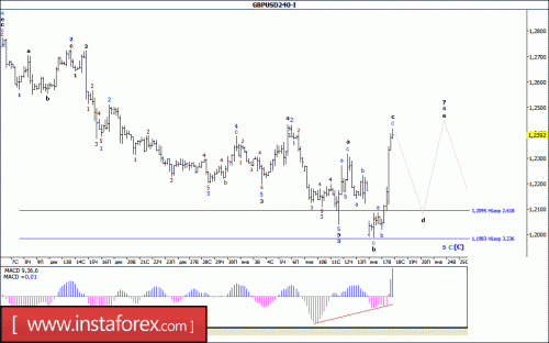 forex-wave-analysis-18-01-2017-2.gif