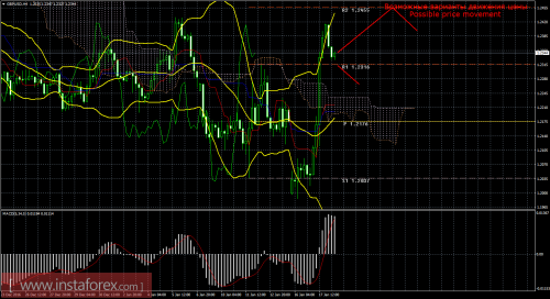 forex-trade-18-01-2017-2.png