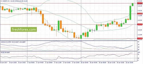 forex-fundamental-analysis-19-01-2017-3.jpg