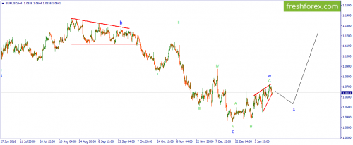 forex-wave-19-01-2017-1.png