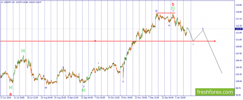 forex-wave-19-01-2017-3.png