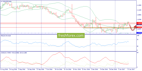 forex-trend-19-01-2017-1.png