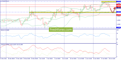 forex-trend-19-01-2017-2.png