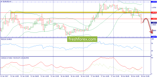 forex-trend-19-01-2017-3.png