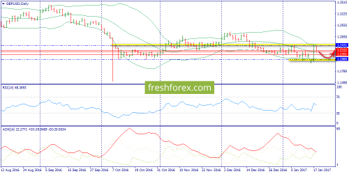 forex-trend-19-01-2017-4.png