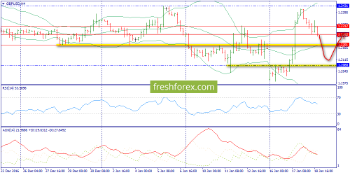 forex-trend-19-01-2017-5.png