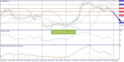 forex-trend-19-01-2017-6.png