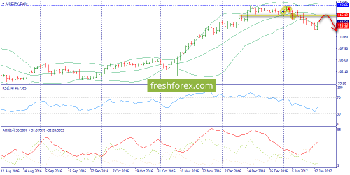 forex-trend-19-01-2017-7.png