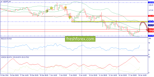 forex-trend-19-01-2017-8.png