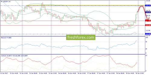 forex-trend-19-01-2017-9.png