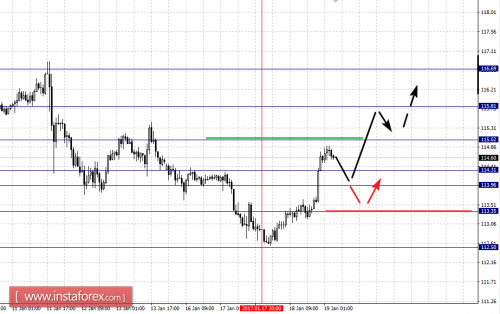 forex-fractal-analysis-19-01-2017-4.png