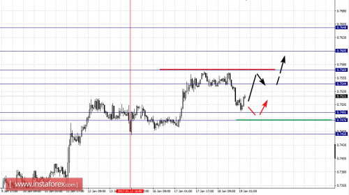 forex-fractal-analysis-19-01-2017-6.png
