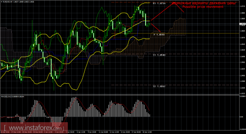 forex-trade-19-01-2017-1.png