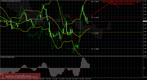 forex-trade-19-01-2017-2.png