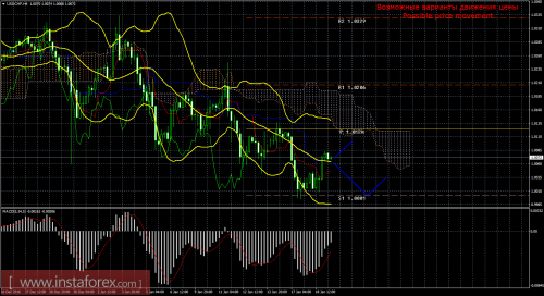 forex-trade-19-01-2017-3.png