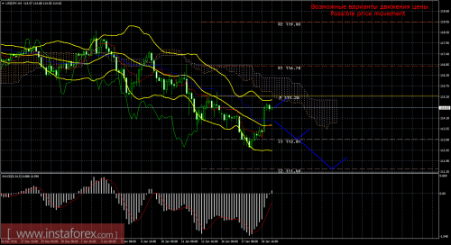 forex-trade-19-01-2017-4.png