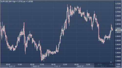 forex-cfd-futures-19-01-2017.png