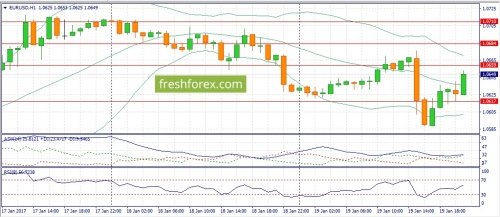 forex-fundamental-analysis-20-01-2017-2.jpg