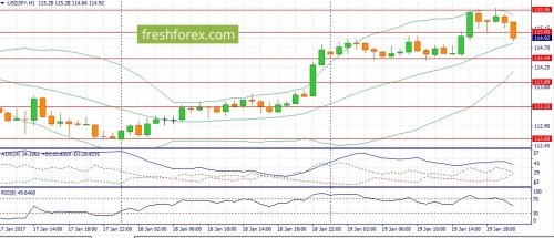 forex-fundamental-analysis-20-01-2017-4.jpg