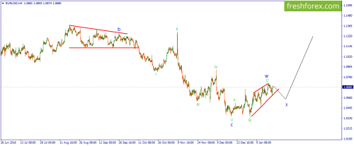 forex-wave-20-01-2017-1.png