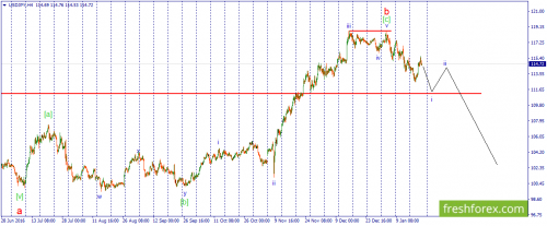 forex-wave-20-01-2017-3.png