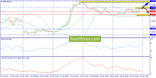 forex-trend-20-01-2017-6.png