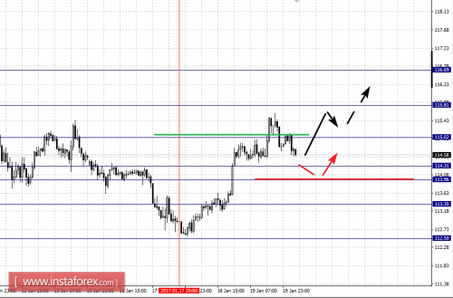 forex-fractal-analysis-20-01-2017-4.png