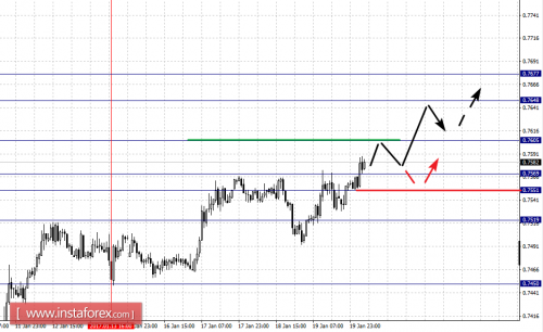 forex-fractal-analysis-20-01-2017-6.png