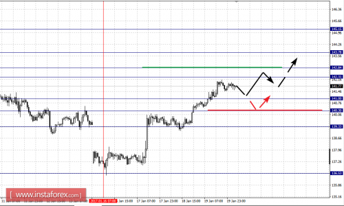 forex-fractal-analysis-20-01-2017-8.png