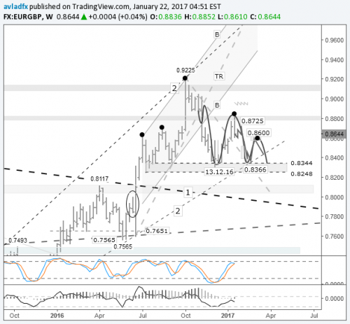 forex-eurgbp-23-01-2017-1.png