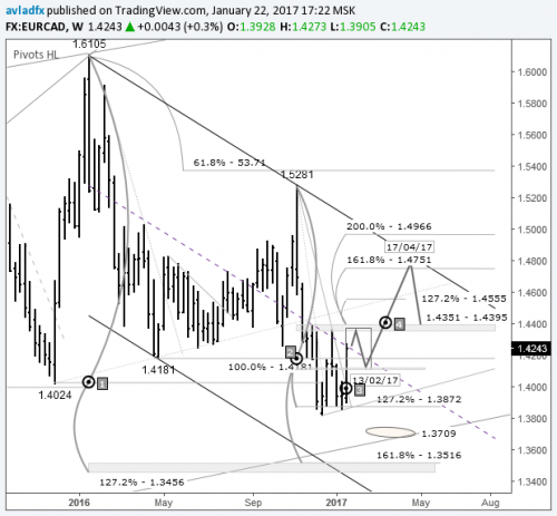 forex-eurcad-23-01-2017.png