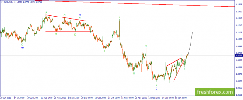 forex-wave-24-01-2017-1.png
