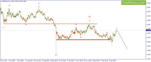 forex-wave-24-01-2017-2.png