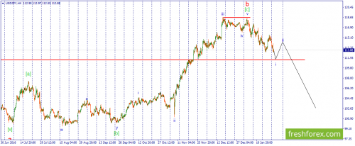 forex-wave-24-01-2017-3.png