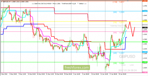 forex-trading-24-01-2017-2.png