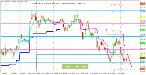 forex-trading-24-01-2017-3.png