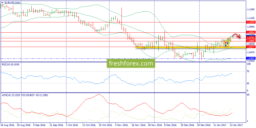 forex-trend-24-01-2017-1.png