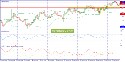 forex-trend-24-01-2017-2.png