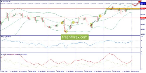 forex-trend-24-01-2017-3.png