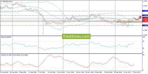 forex-trend-24-01-2017-4.png