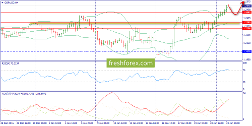 forex-trend-24-01-2017-5.png